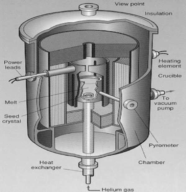 heat-exchanger-method