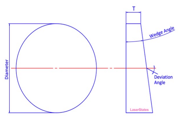 wedge-windows-diagram