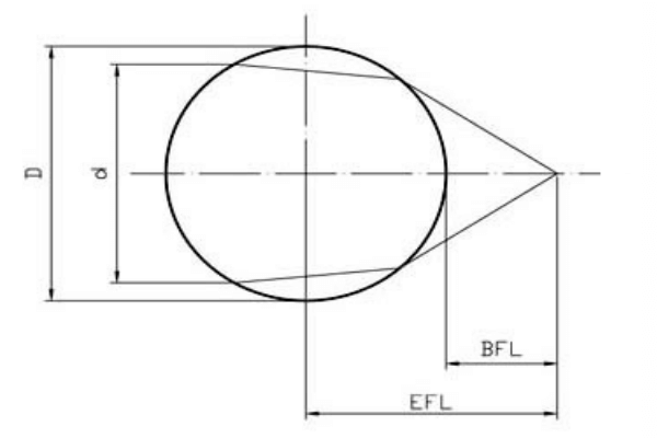 ball-lens-diagram