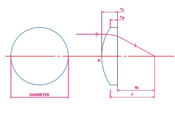 PCX (Plano Convex) Lens Diagram